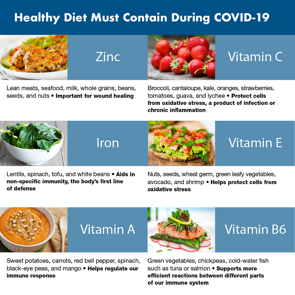 Healthy Diet During COVID