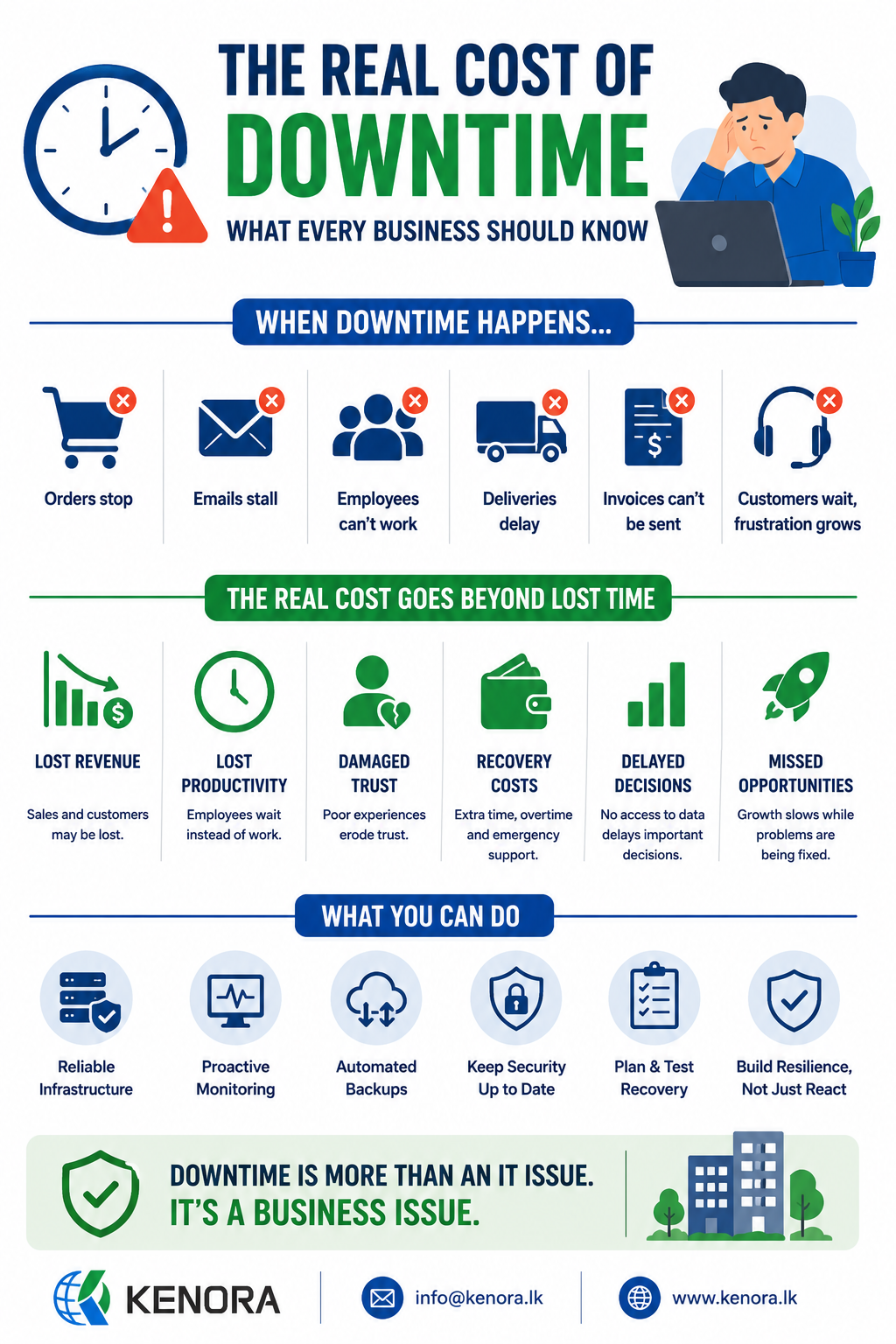 The Real Cost of Downtime: What Every Business Should Know
