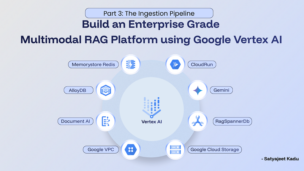 Build an Enterprise Grade Multimodal RAG Platform on Google Vertex AI | Part 3: Ingestion Pipeline Build an Enterprise Grade Multimodal RAG Platform on Google Vertex AI | Part 3: Ingestion Pipeline