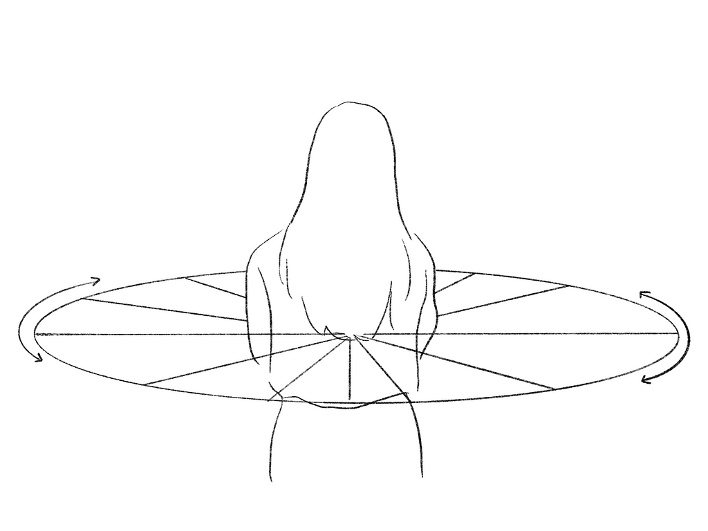 Sketch of a person in the middle of a circle that is rotating in specific increments