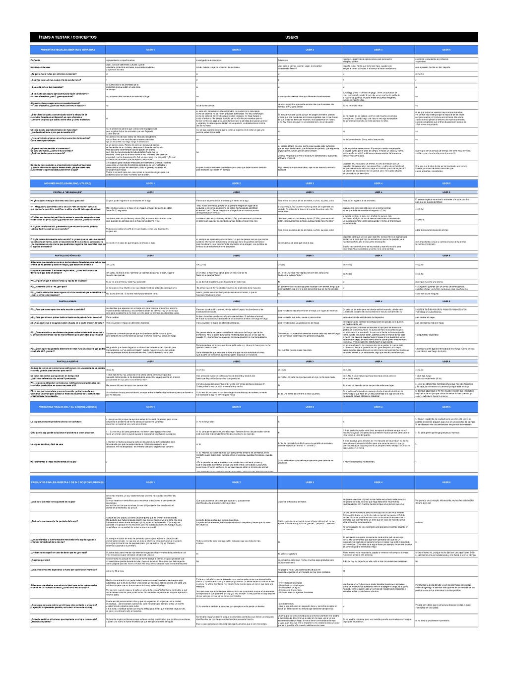 Excel con preguntas y misiones dividido por usuarios testados