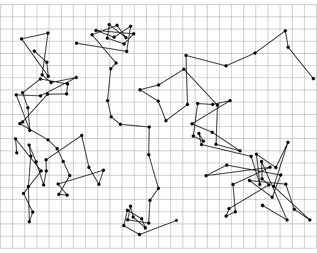 Random Walks of particles showing Brownian Motion.