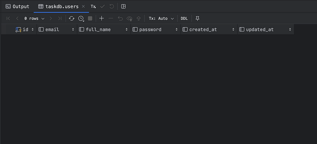 View the user table created with Hibernate.