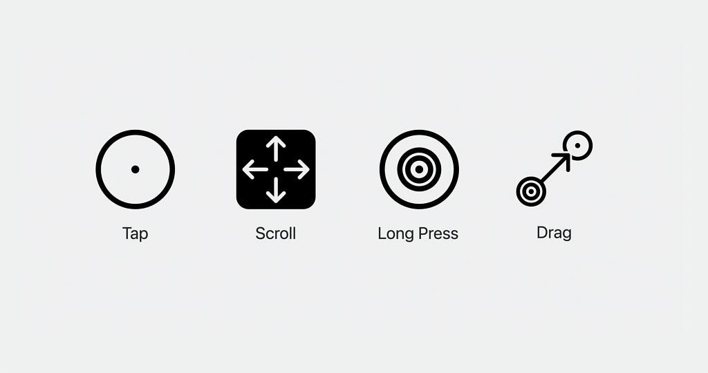 Dwell Control gestures: tap, scroll, long press, drag