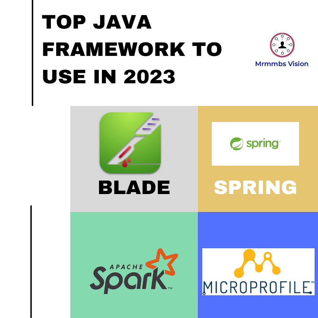 Top Java Framework