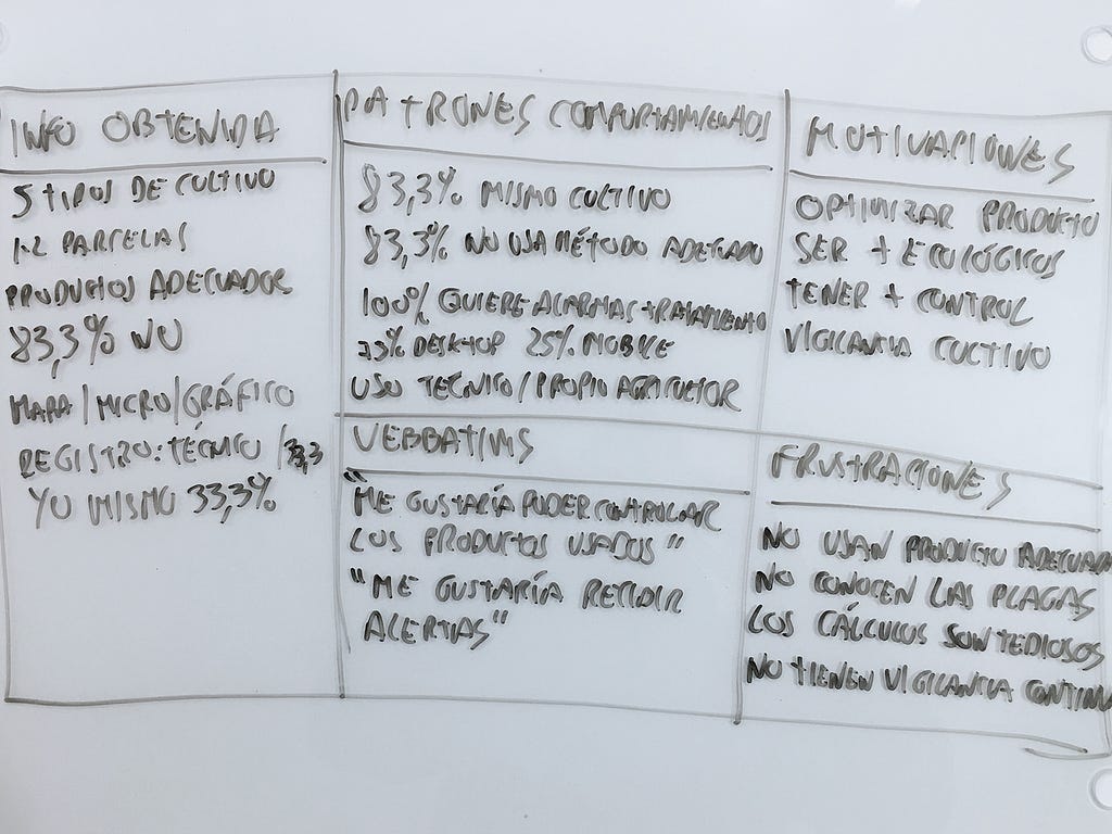 Síntesis de la información recogida en la investigación y diseño UX de VegAlert