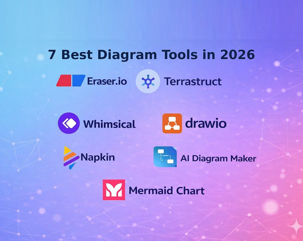 The 7 Best AI Diagram Tools in 2026, Reviewed for Software Engineers