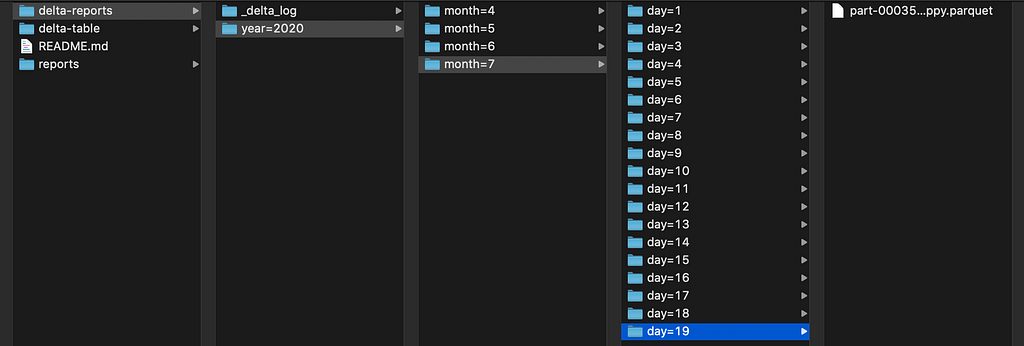 Screenshot of the File System layout of a series of reports saved as a DeltaLake table — see that it is just Parquet data