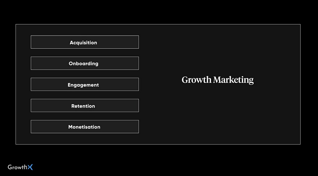 Growth Marketing Vs Performance Marketing: Explained by 15+ experts