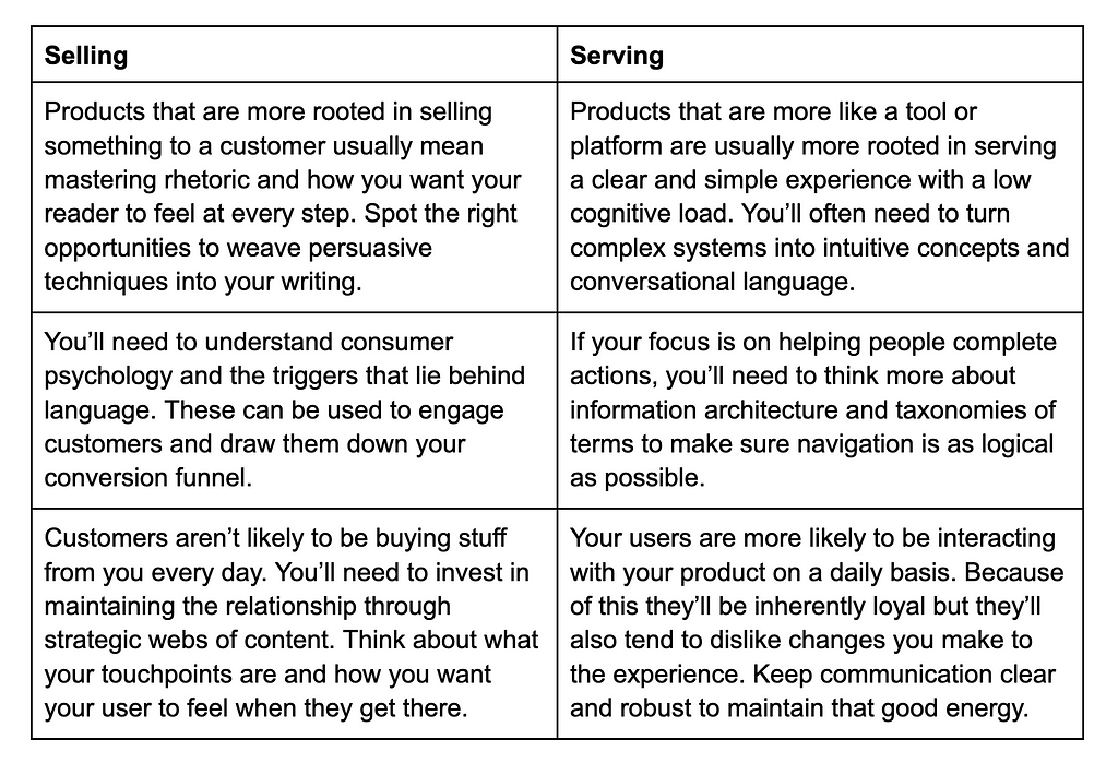 Selling: Perfect your rhetoric and persuasive writing. Understand consumer psychology and conversion metrics. Have a comms content strategy to keep users engaged. Serving: Reduce cognitive load by converting complex systems into conversational language. Focus on IA and logical taxonomies. Communicate changes clearly so loyal users aren’t put off.