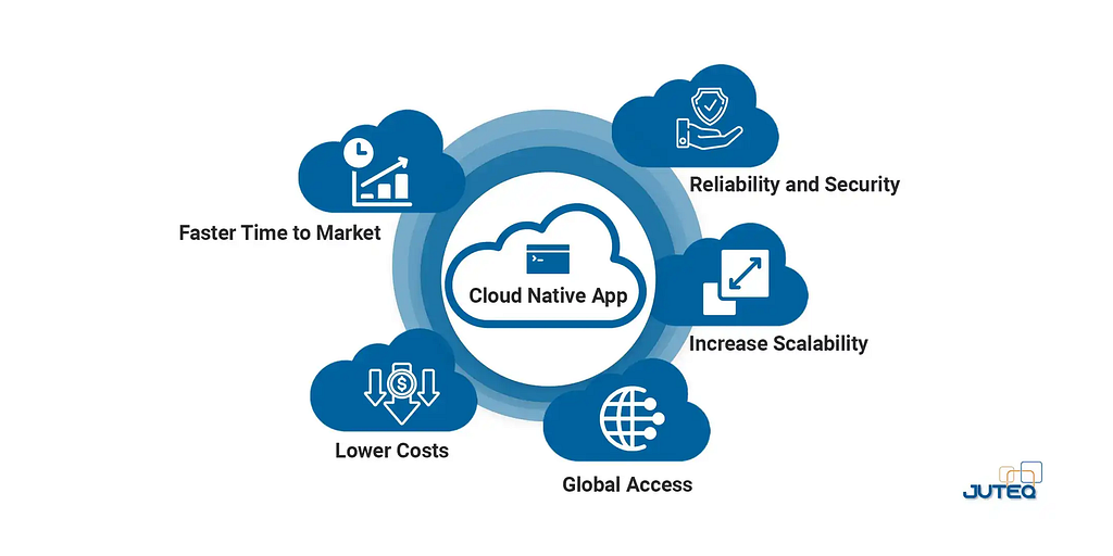 Discover the key advantages of leveraging Cloud Native Apps for efficient and scalable business solutions with JUTEQ
