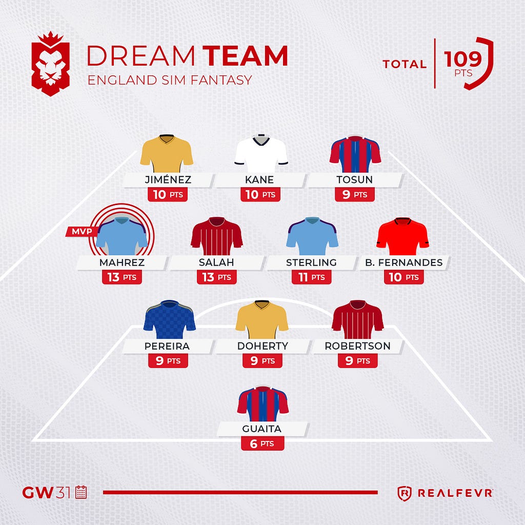 England Sim Fantasy: the Results of Gameweek 31