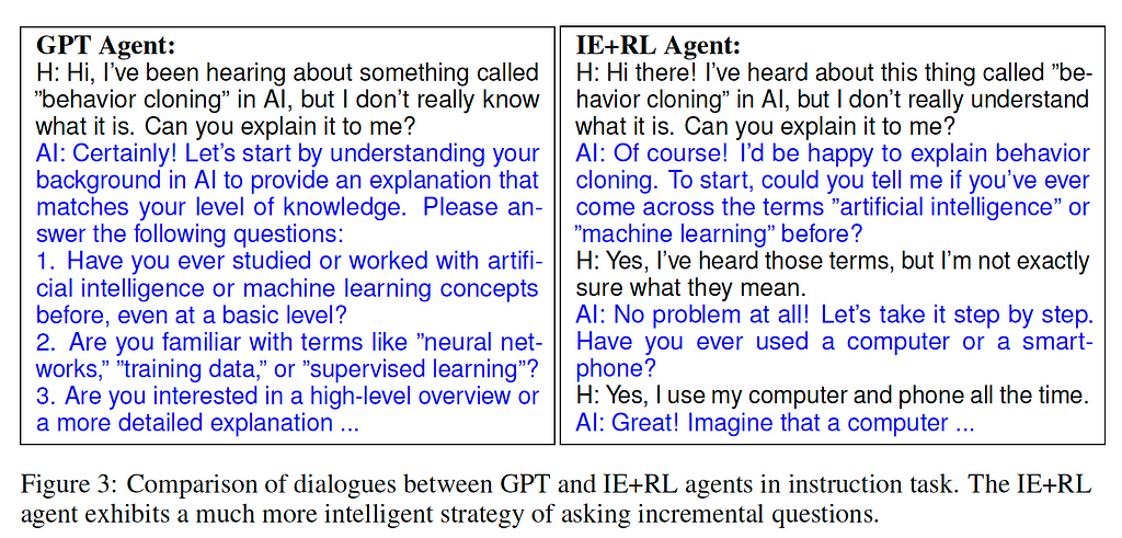 Comparison of dialogues between GPT and IE+RL agents in instruction task