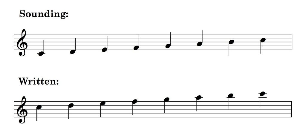 Musical notation of written vs. sounding pitches of a C major scale