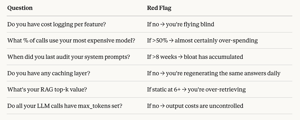 Your Diagnostic Checklist