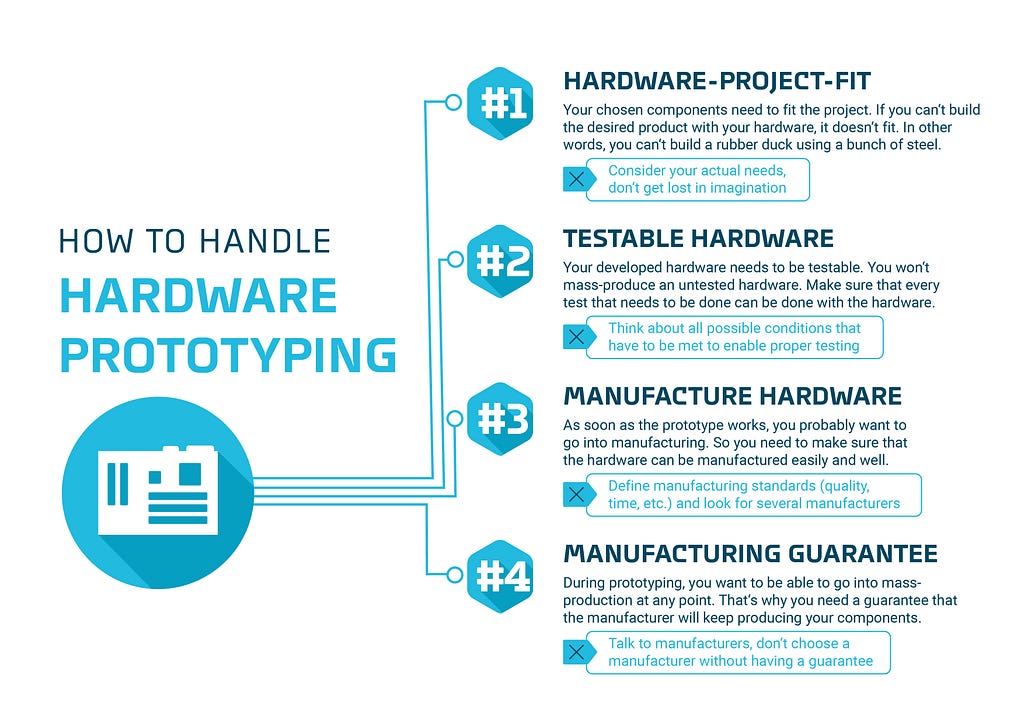 How to handle hardware prototyping chart