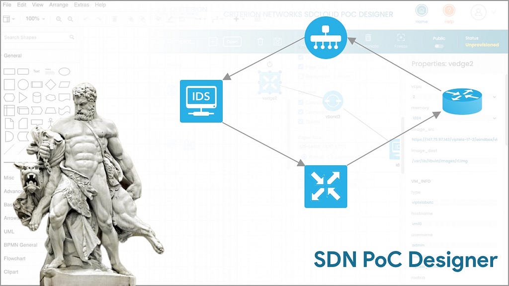SDN PoC Designer