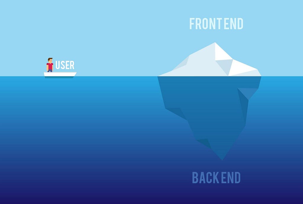 Frontend is what you see whereas Backend even though hidden, stands as a strong pillar of support for the entire website.
