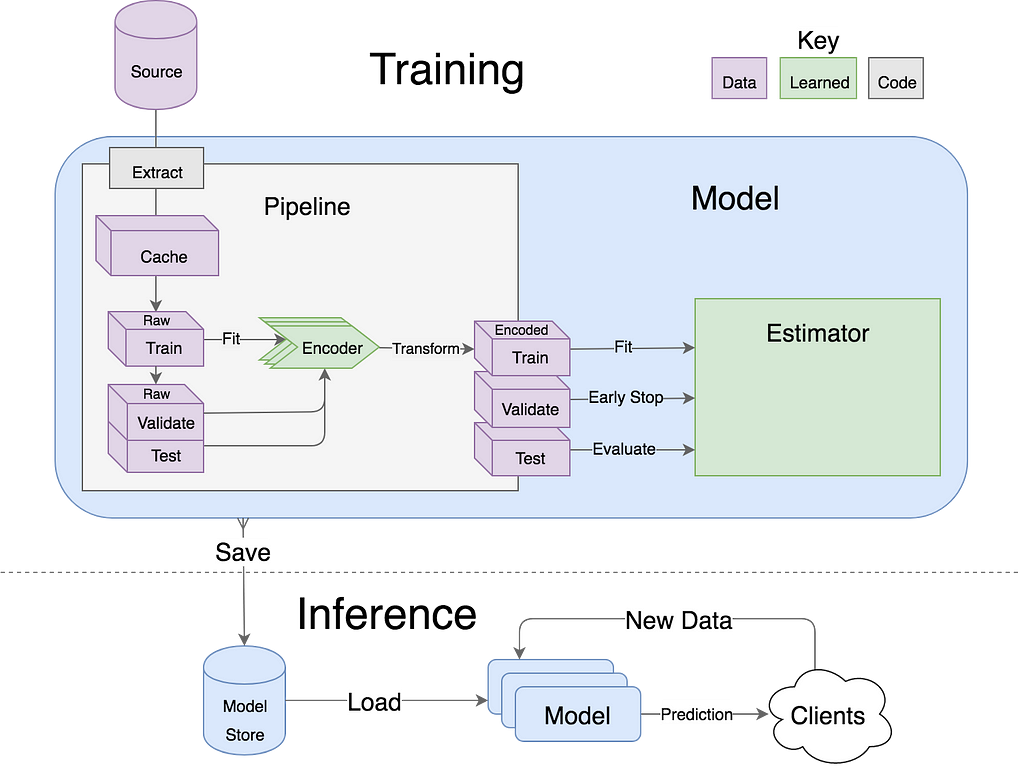 how-to-build-a-deep-learning-model-in-15-minutes-laptrinhx