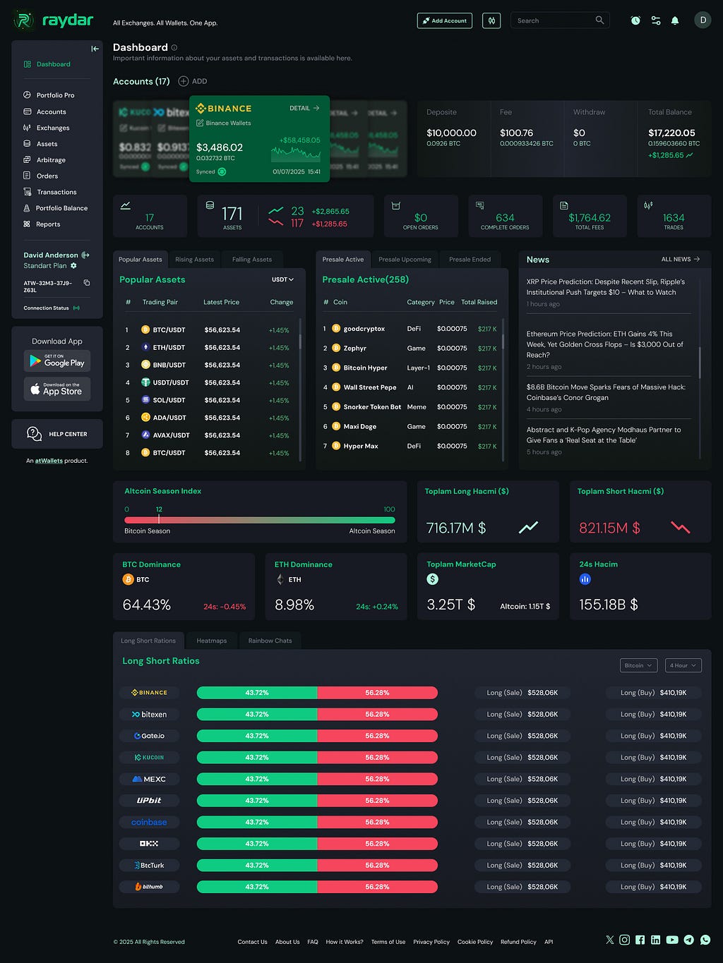 A New Era in Crypto Asset Management with RaydarApp