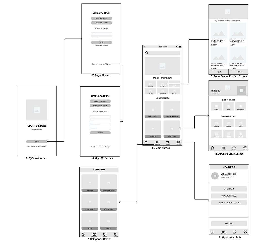 Low-Fidelity Wire-frames