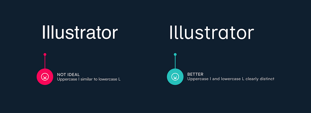 The letters “Ill” in the word “Illustrator” can be completely the same depending on the font used (left example), or unique enough to be legible (right example)