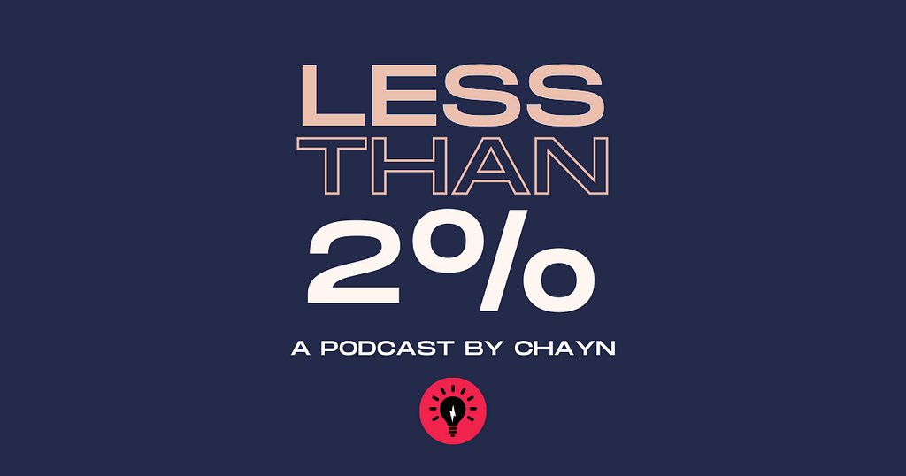 The words Less than 2% A podcast by Chayn are set against a dark blue background, with Chayn’s logo at the bottom