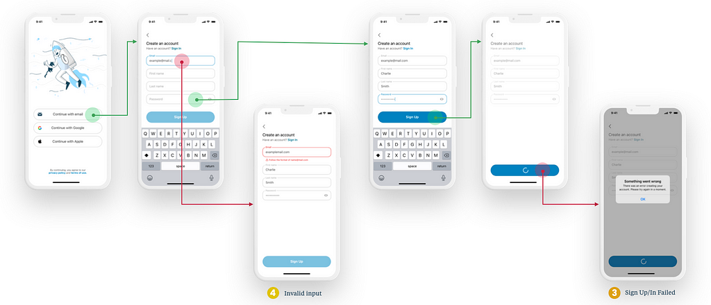 Happy path designs now include red arrows to show designs for error states within the flow