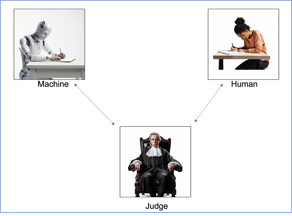 The Turing Test re-imagined by Midjourney’s AI