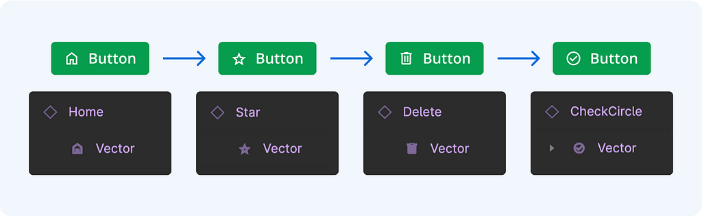 With consistent layers in icons, swapping works without issues