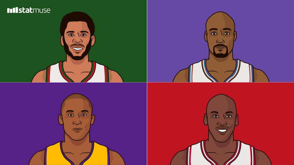 Who are the leading scorers for each NBA Team?