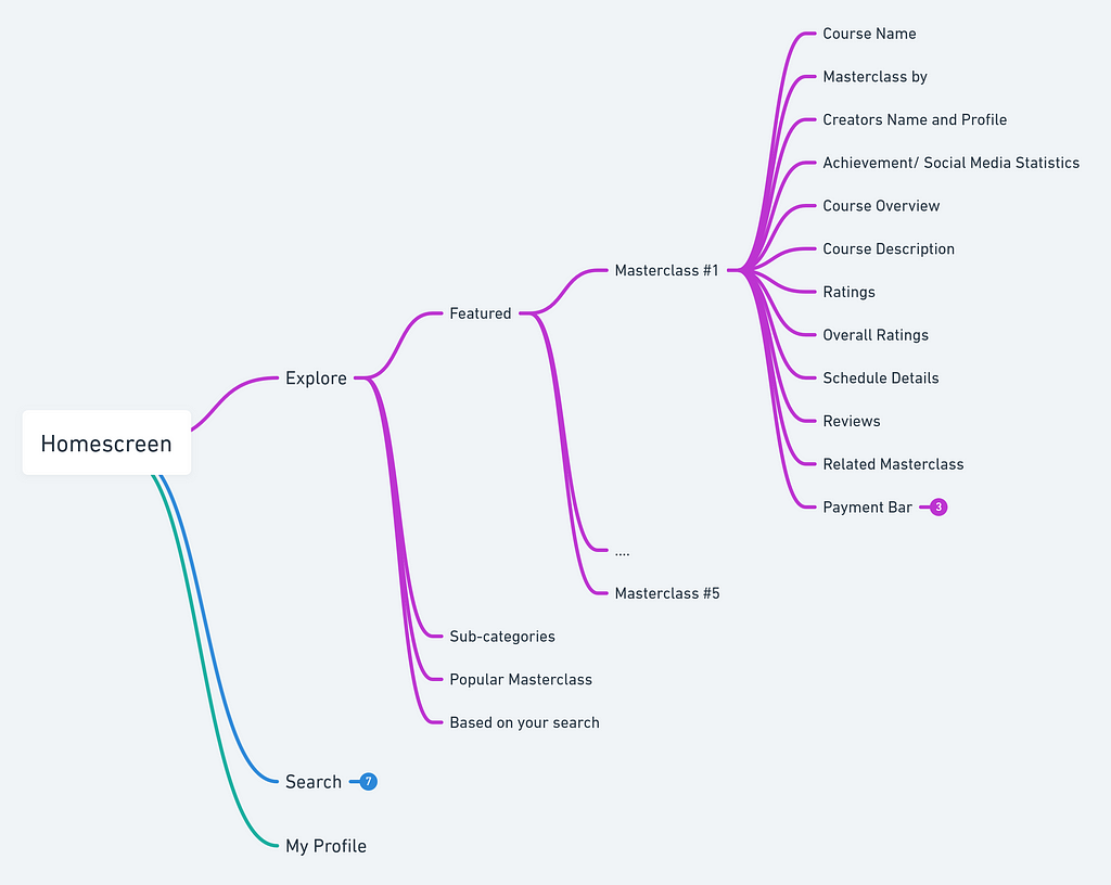 Explore and Course Detail Structure IA