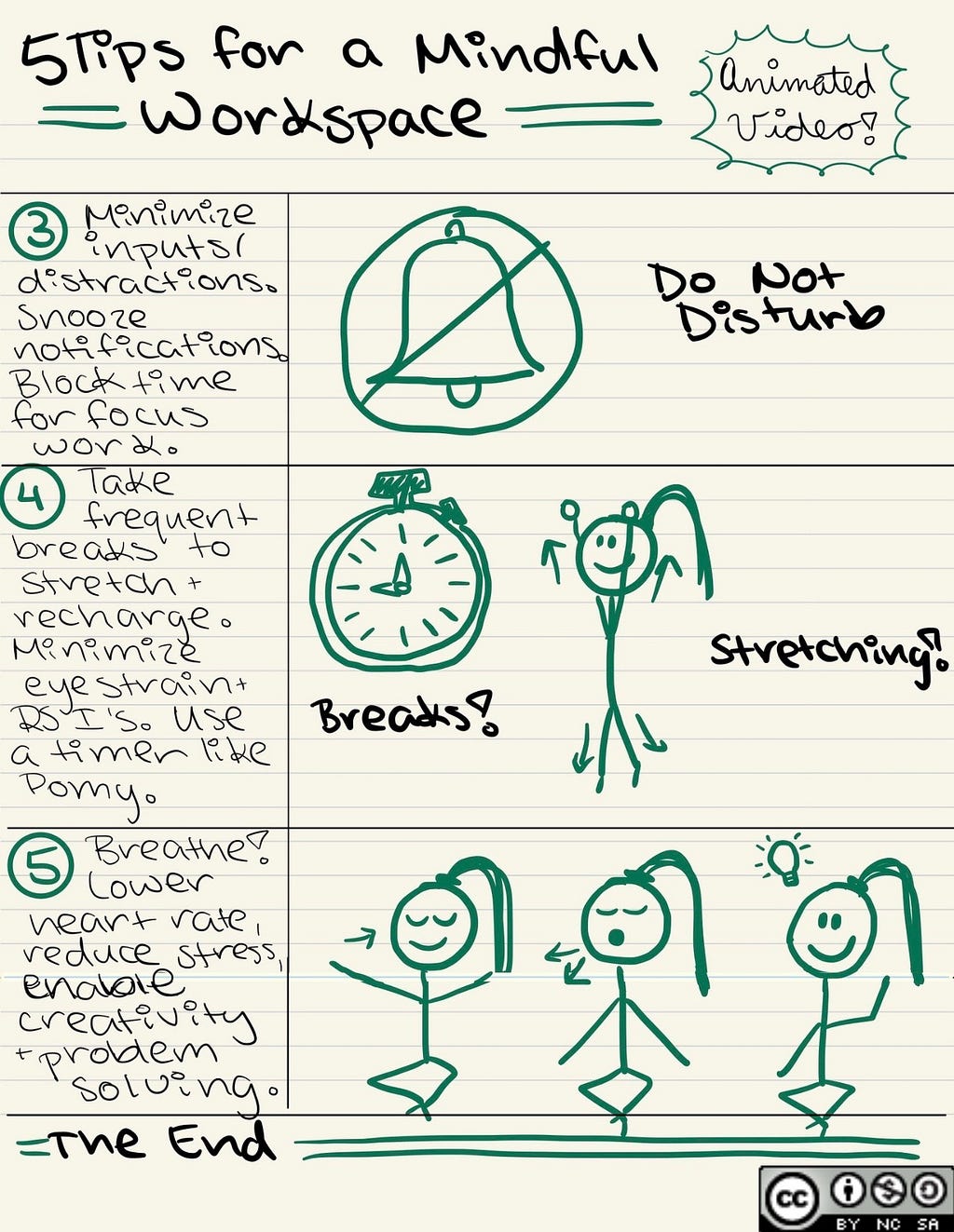 Page 2 of 2 of Alyssa Gamboa’s 5 Tips for a Mindful Workspace Video Storyboard which is licensed under a Creative Commons Attribution-NonCommercial-ShareAlike 4.0 International License.