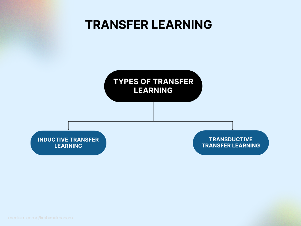 Types of Transfer Learning
