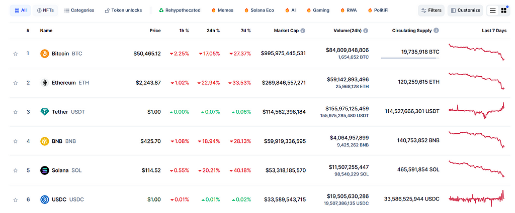 05.08.2024 crypto news