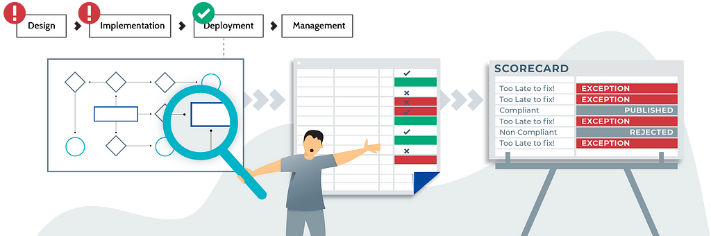 Issues with manual code review and code quality