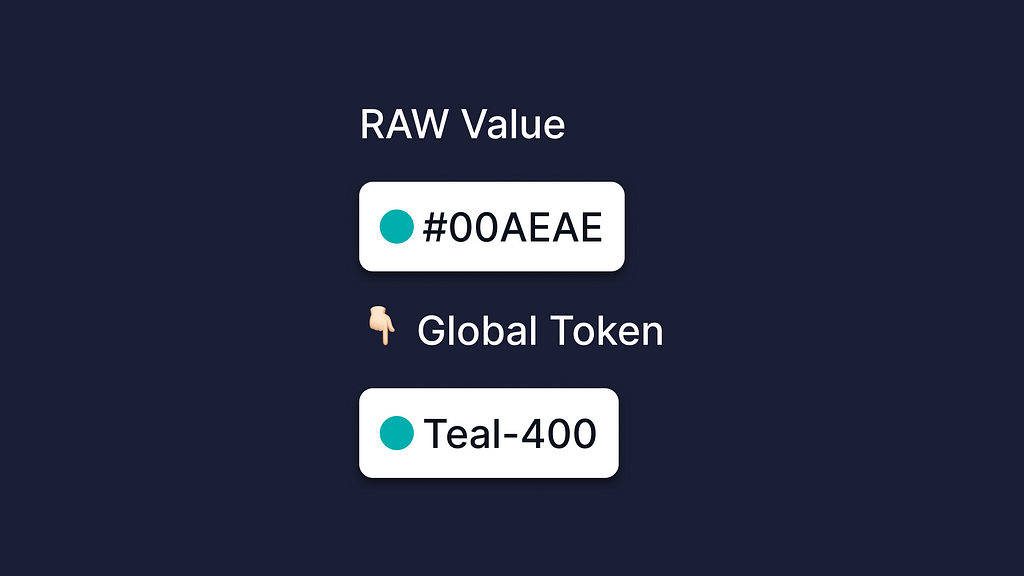 Example of how it looks a raw value and how should look a global token