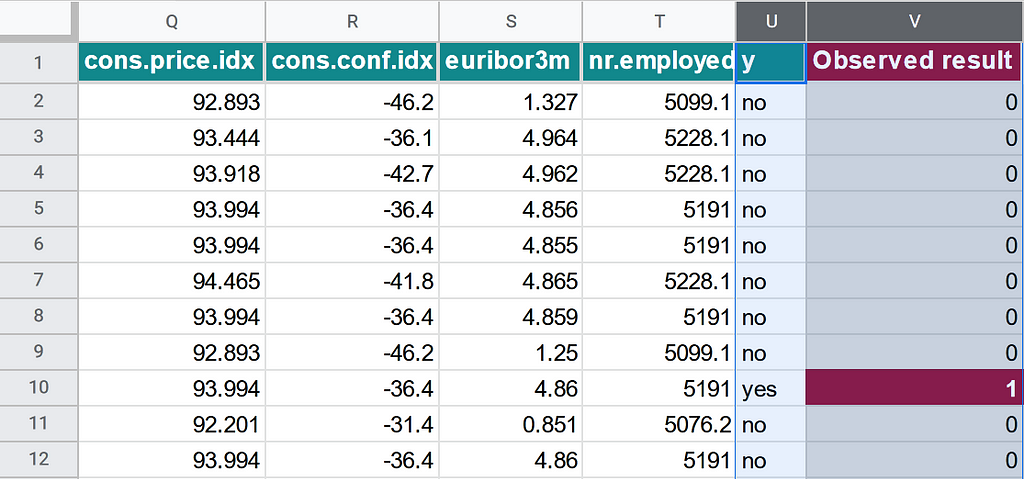 TableTorch successfully encoded “yes” category into a new column with numeric ones and zeroes.