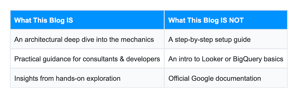 Demystifying Google Cloud Data Agents: One Resource to Rule Them All