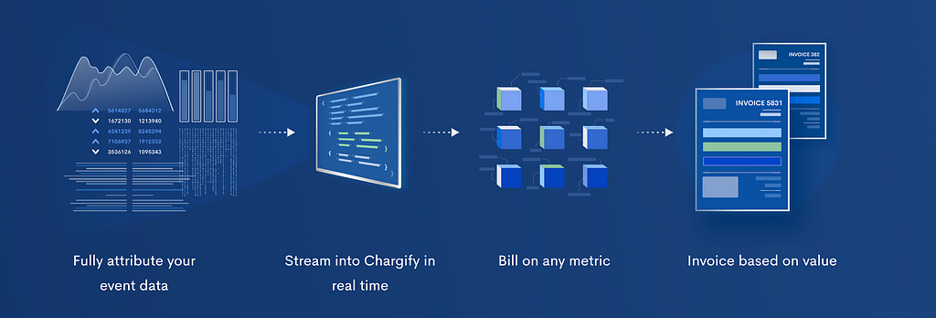 Events-Based Billing Overview