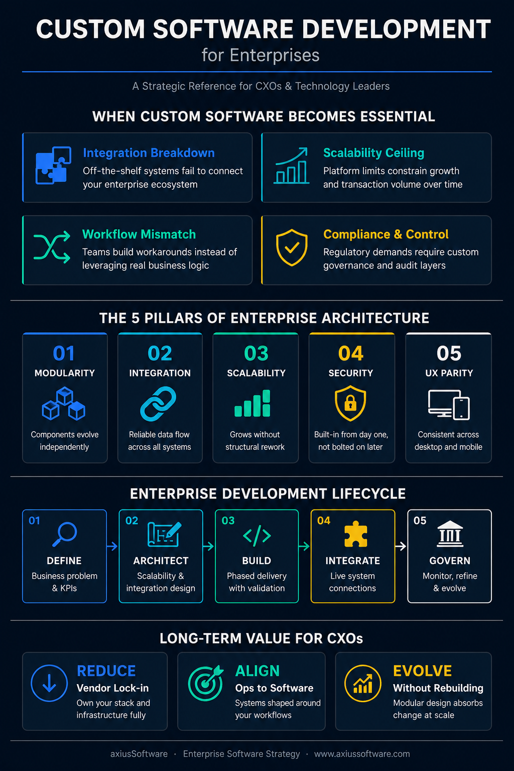 Custom Software Development for Enterprises Guide