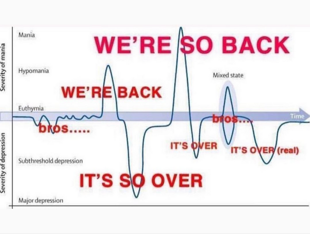 it’s so over / we’re so back graph meme