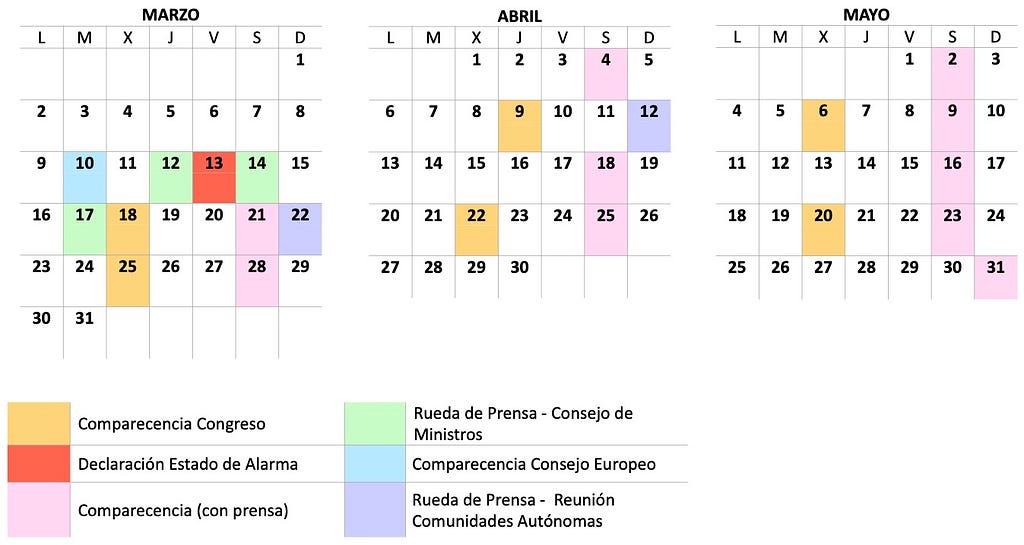Calendarios de abril, mayo y junio de 2020, que muestran los días en los que Pedro Sánchez se dirigió la ciudadanía.
