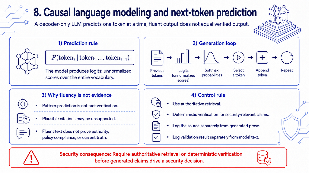Causal language modeling and next-token generation