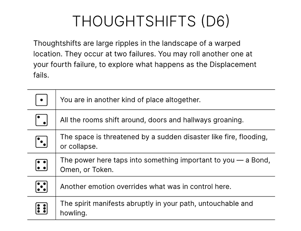 A table describing Thoughtshifts, a mechanic that occurs at a certain number of dice failures in the game Spiritbreaker.