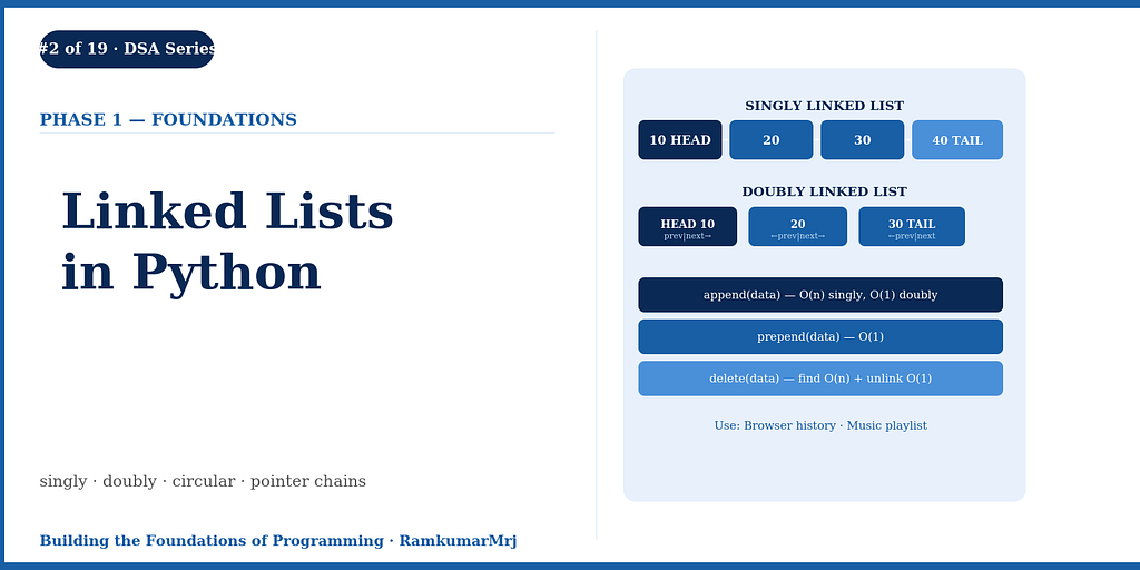 Building the Foundations of Programming: Linked Lists