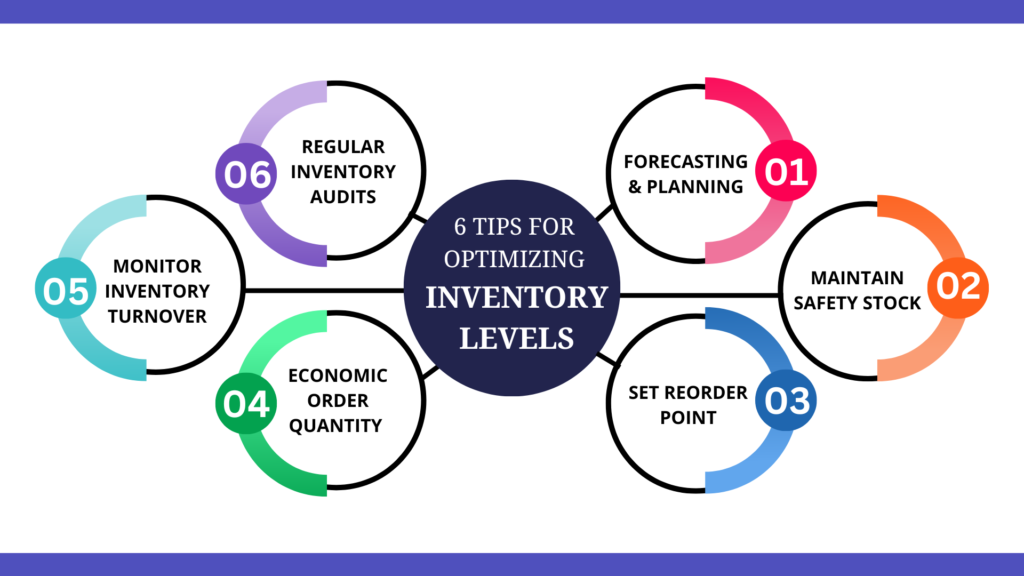 10 Forecasting Techniques Essential for Optimizing Inventory in Fast Fashion and E-Commerce