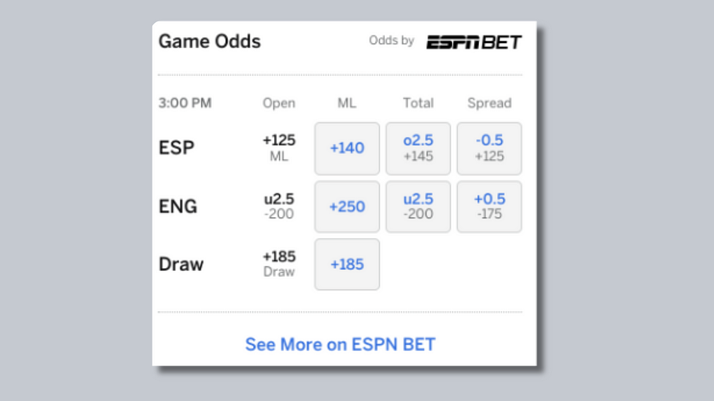 Game odds courtesy of ESPNBet. Spain ML: +140. England ML +250