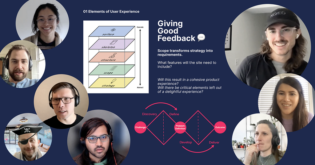 A slide from a workshop presentation called “Giving Good Feedback”, surrounded by headshots of collaborators.
