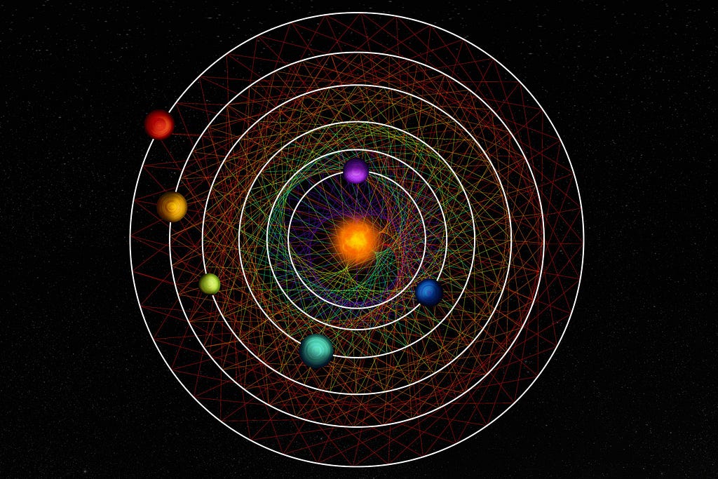 The six planets of the HD110067 system and the chaos within